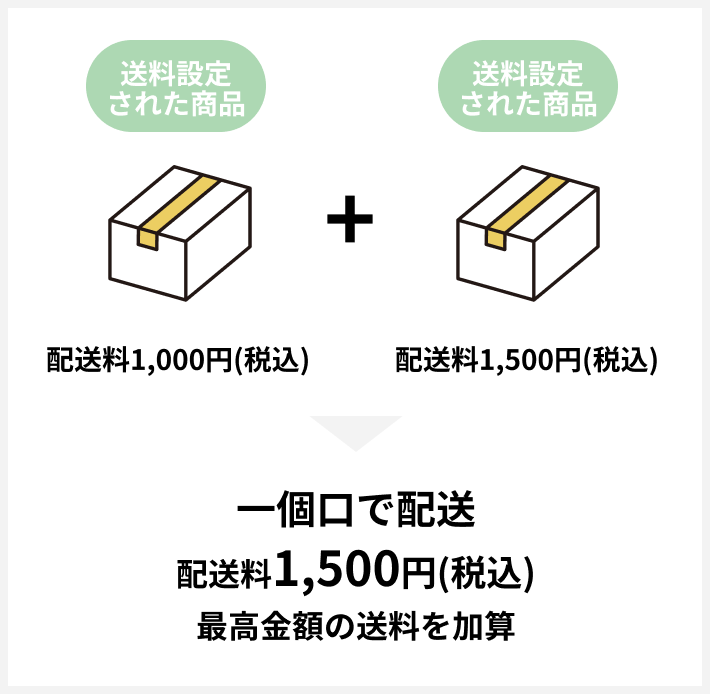 送料込み商品を同時にご購入された場合は別口配送とし、送料込商品以外は別途送料を頂戴いたします。