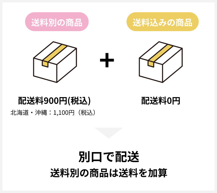 送料込み商品を同時にご購入された場合は別口配送とし、送料込商品以外は別途送料を頂戴いたします。