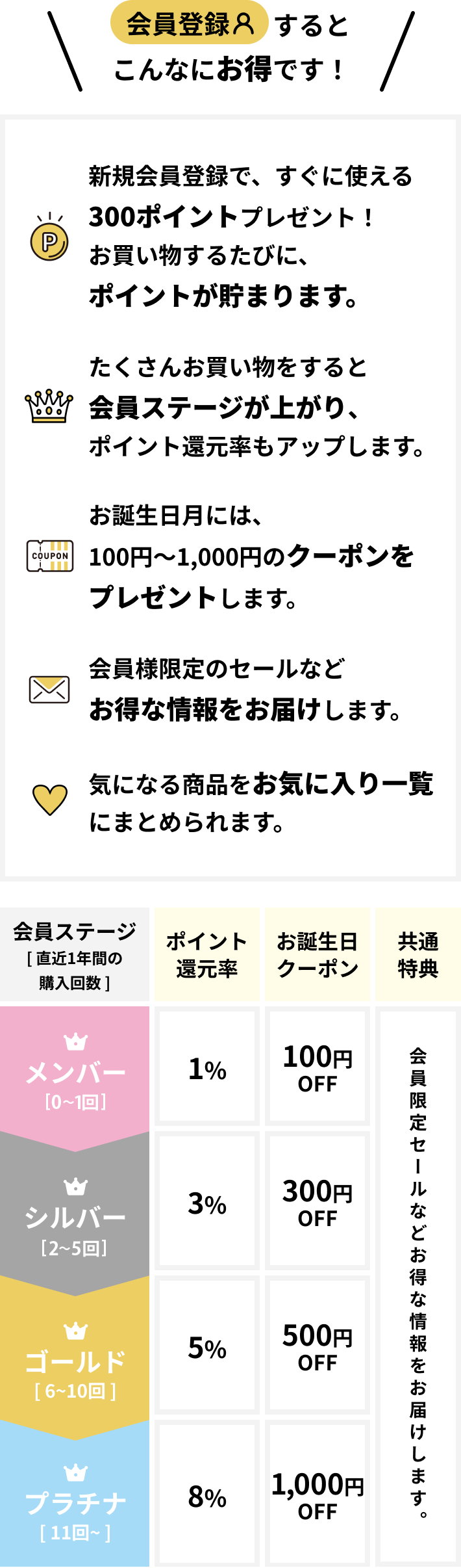 会員登録するとこんなにお得です！