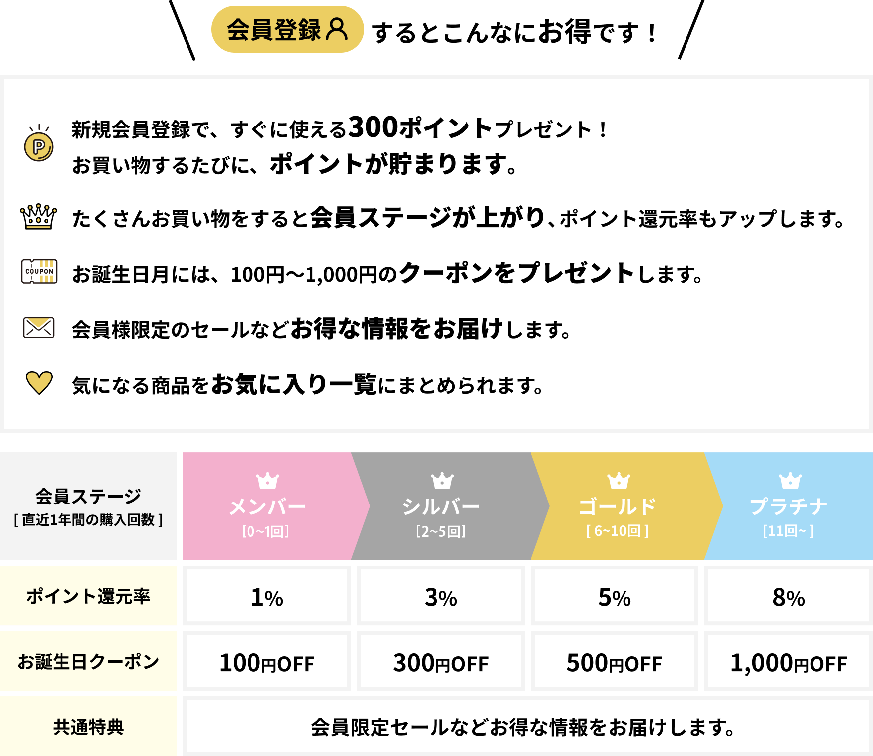 会員登録するとこんなにお得です！